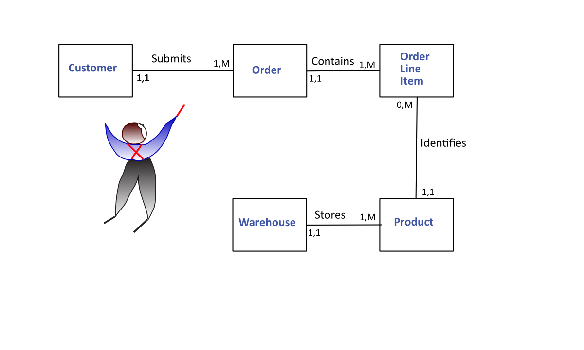 business data model