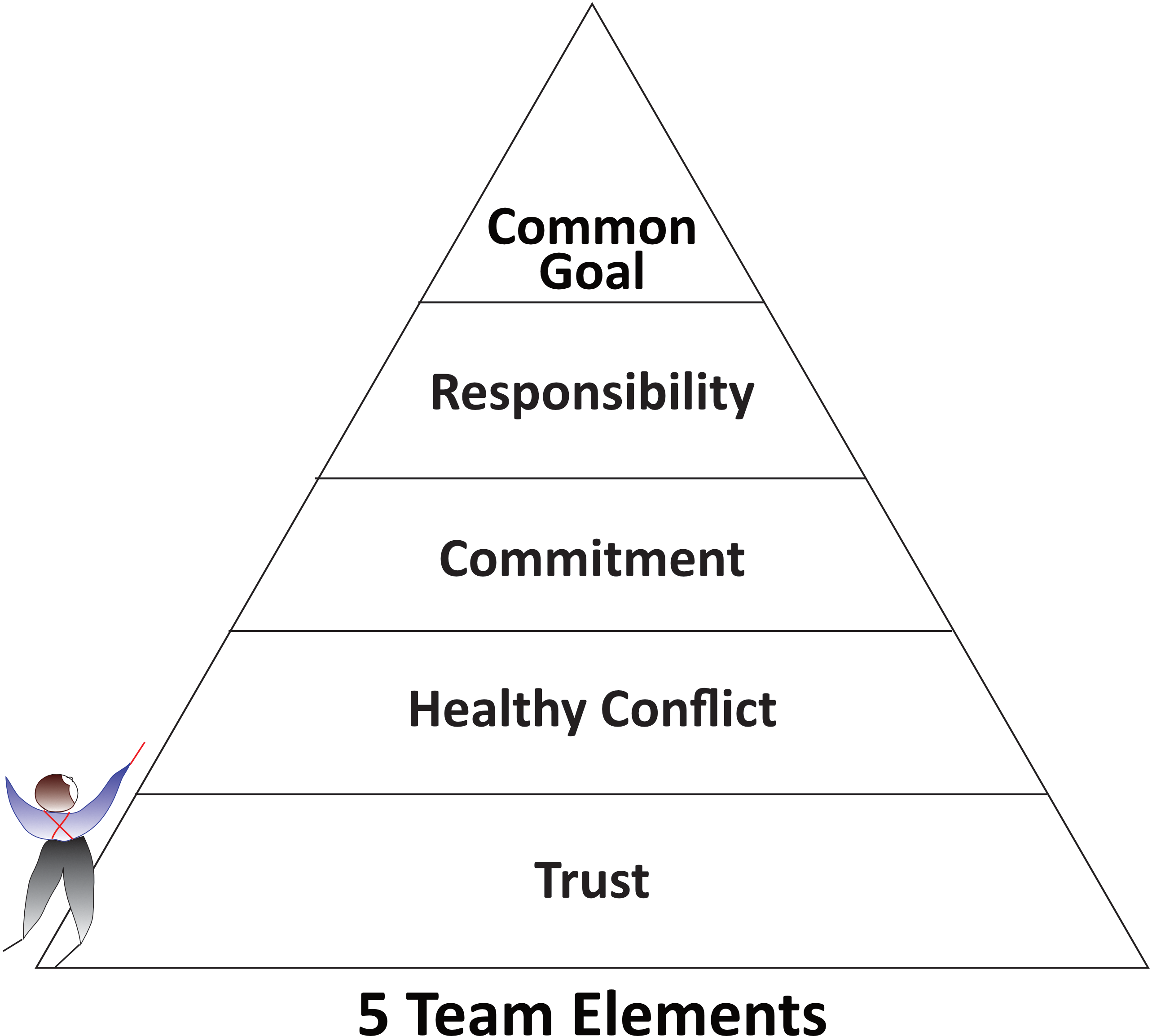 team characteristics
